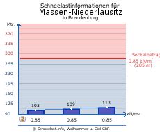 Massen-Niederlausitz